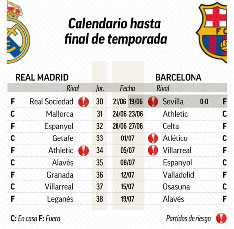 próximo partido del real madrid